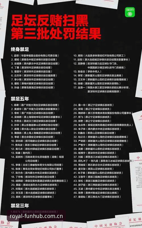 皇家国际娱乐玩法介绍 从足协禁足名单看中国足球:掌握行业规范与皇家国际平台实战应用